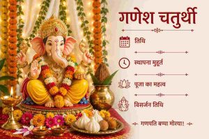 Ganesh Chaturthi